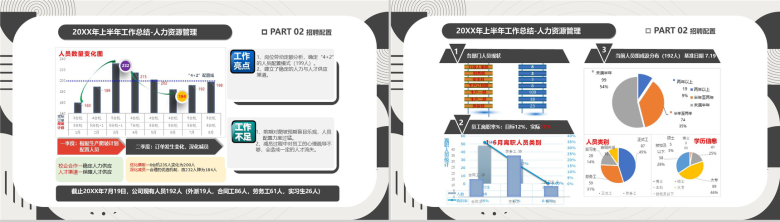 黑白简约创意城都配件公司行政总监年中述职报告PPT模板-4