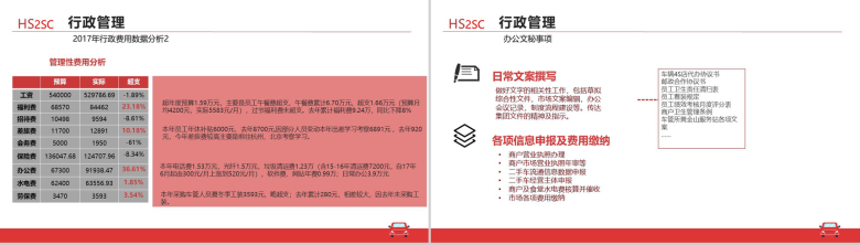 红白简洁二手市场行政人事工作报告PPT模板-3