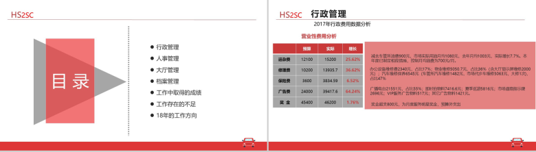 红白简洁二手市场行政人事工作报告PPT模板-2