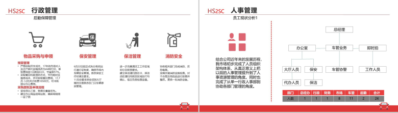 红白简洁二手市场行政人事工作报告PPT模板-4