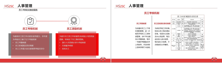 红白简洁二手市场行政人事工作报告PPT模板-6