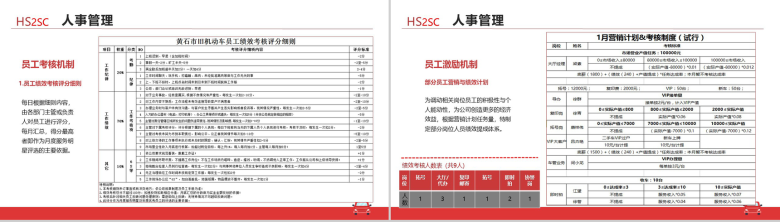 红白简洁二手市场行政人事工作报告PPT模板-7