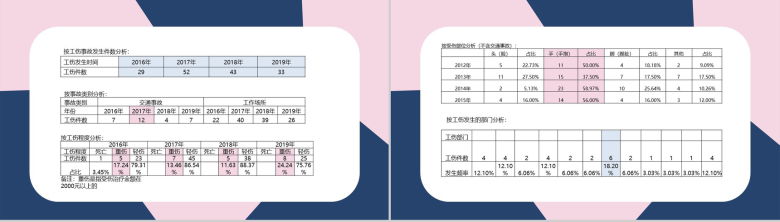 简约实用人事行政部年度述职报告PPT模板-12