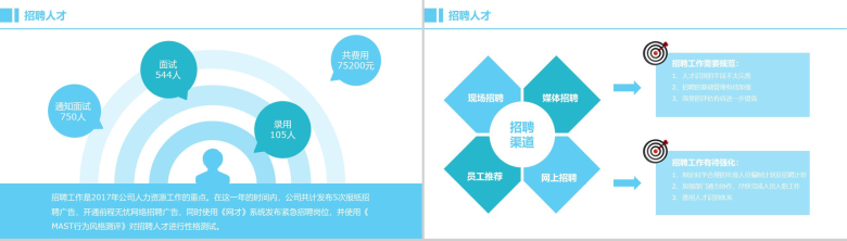 蓝白简约公司人力资源部HR年终述职报告PPT模板-3