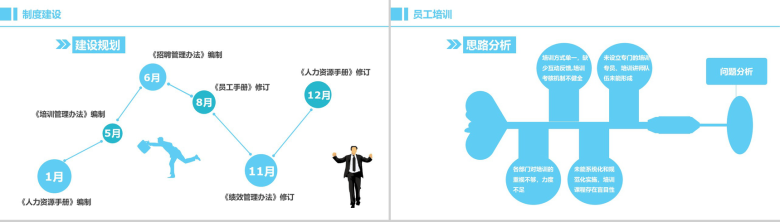 蓝白简约公司人力资源部HR年终述职报告PPT模板-11