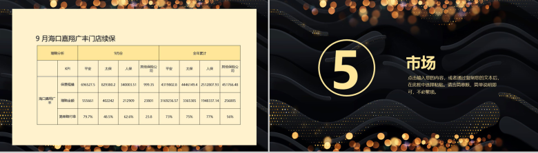 黑金简约大气海口某4S店汽车销售月度总结PPT模板-10