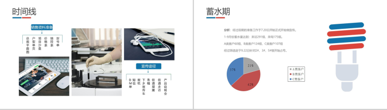 简约实用某地产公司销售工作总结PPT模板-3