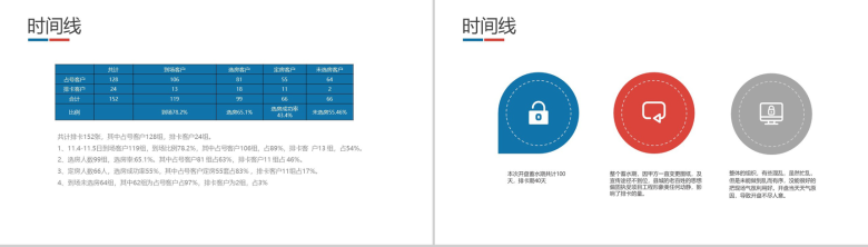 简约实用某地产公司销售工作总结PPT模板-7