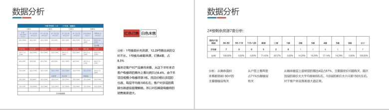 简约实用某地产公司销售工作总结PPT模板-11