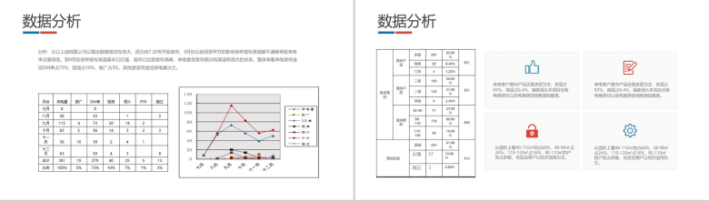 简约实用某地产公司销售工作总结PPT模板-10