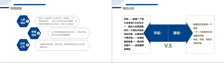 青春梦想勇敢前行生活家具销售员转正述职PPT模板-3