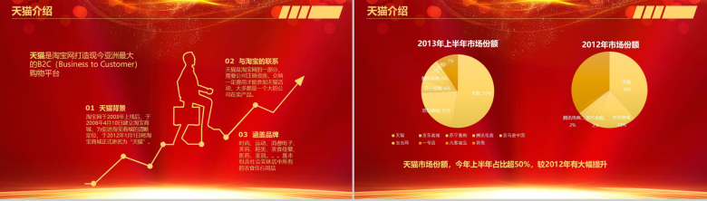 双十一狂欢节！喜庆大气电商销售分析总结报告PPT模板-3