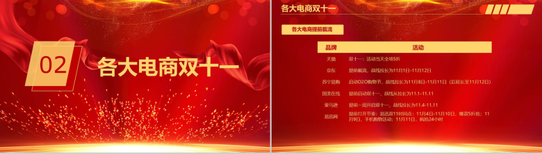 双十一狂欢节！喜庆大气电商销售分析总结报告PPT模板-4