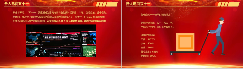 双十一狂欢节！喜庆大气电商销售分析总结报告PPT模板-5