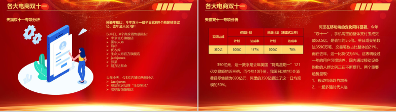 双十一狂欢节！喜庆大气电商销售分析总结报告PPT模板-6