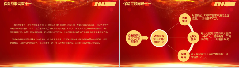双十一狂欢节！喜庆大气电商销售分析总结报告PPT模板-8