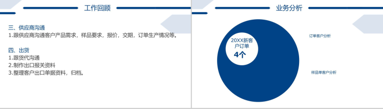 外贸业务员个人业务工作总结述职报告PPT模板-4