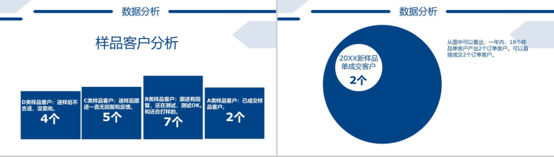 外贸业务员个人业务工作总结述职报告PPT模板-8