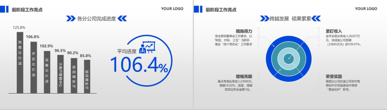 销售心得体会经理工作总结计划述职报告PPT模板-4