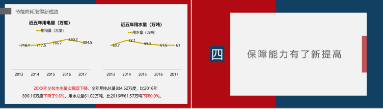 蓝红边框XX管理文员述职报告PPT模板-7