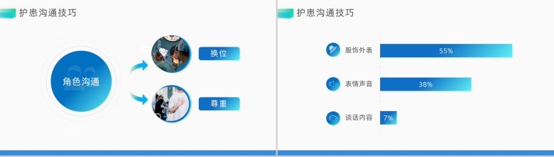 创意简约医疗护患沟通培训PPT模板-8