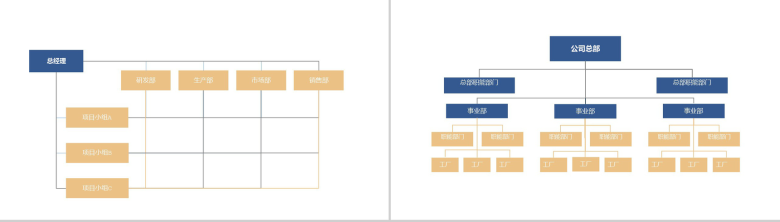 蓝色简约某企业人事组织架构图PPT模板-7