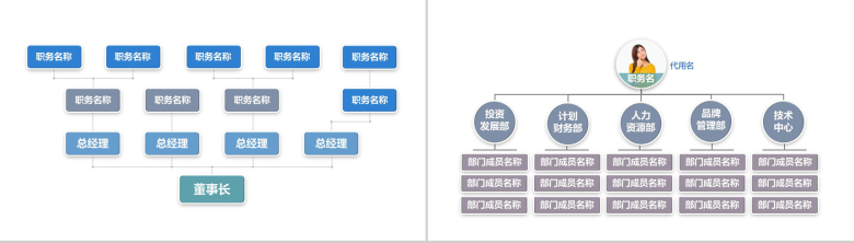 白色简约某大型公司组织架构图PPT模板-2