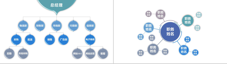 白色简约某大型公司组织架构图PPT模板-3