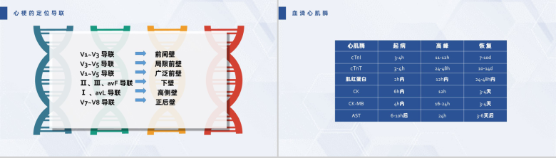 扁平化风格蓝色医疗急性心梗护理查房PPT模板-13