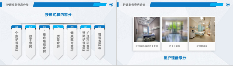 医院医疗护理业务查房课件PPT模板-5