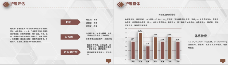 医疗医学颅脑外伤护理查房工作汇报PPT模板-4