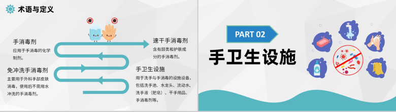 绿色实用医院手卫生规范医护人员洗手方法要求PPT模板-4