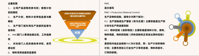 部门PMC管理产品设计生产计划与生产进度的控制方案PPT模板-5