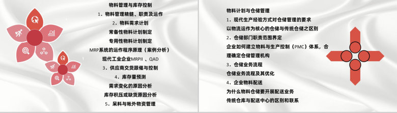 企业PMC生产计划与生产进度的控制管理职责通用PPT模板-4