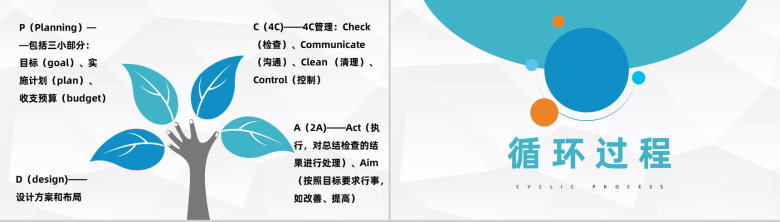 医院护理PDCA循环应用医疗品管圈QC管理案例分析总结PPT模板-6