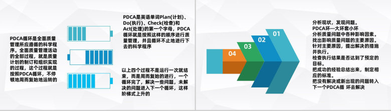 医院护理PDCA循环应用医疗品管圈QC管理案例分析总结PPT模板-7