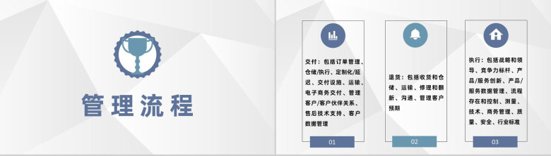 供应链管理流程培训企业集团物流运输管理工作总结PPT模板-2