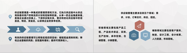 物流金融合作企业供应链管理流程介绍供应链融资宣讲PPT模板-3