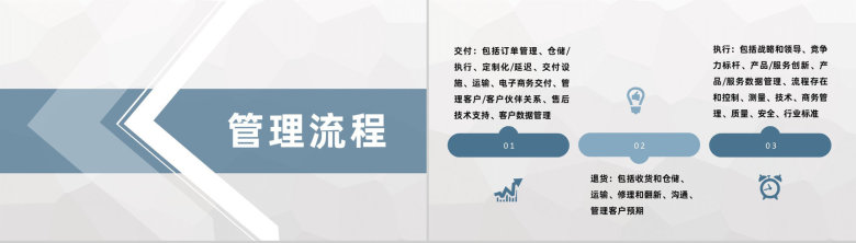 物流金融合作企业供应链管理流程介绍供应链融资宣讲PPT模板-7