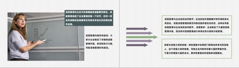 企业部门业务流程优化供应商物料管理入职管理PPT模板-7