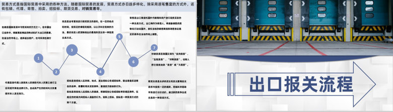 企业出口贸易流程及物流行业进出口报关流程PPT模板-11