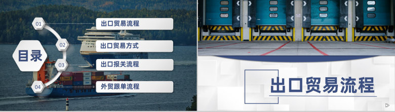 物流行业出口贸易操作流程及外贸跟单流程PPT模板-2