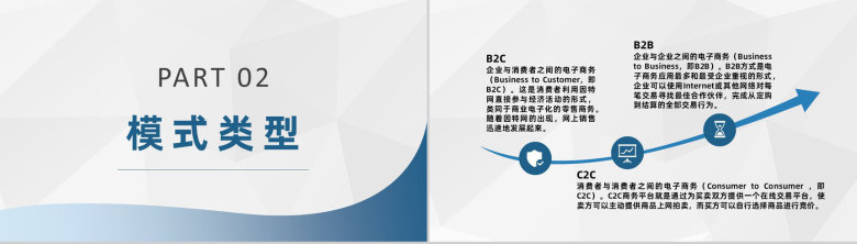 创业公司电子商务营销模式C2C模式O2O模式知识培训PPT模板-4