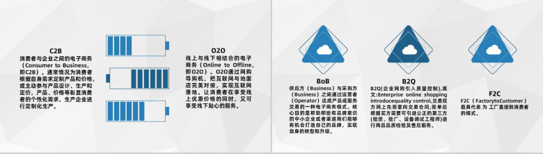 创业公司电子商务营销模式C2C模式O2O模式知识培训PPT模板-5