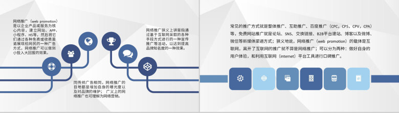 互联网行业网络推广方案网络运营策划工作汇报PPT模板-6