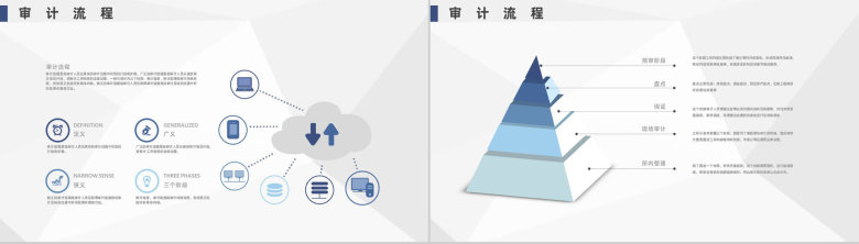 企业财务部年终工作总结公司审计流程介绍通用PPT模板-3