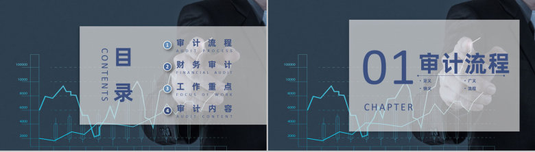 企业财务部年终工作总结公司审计流程介绍通用PPT模板-2