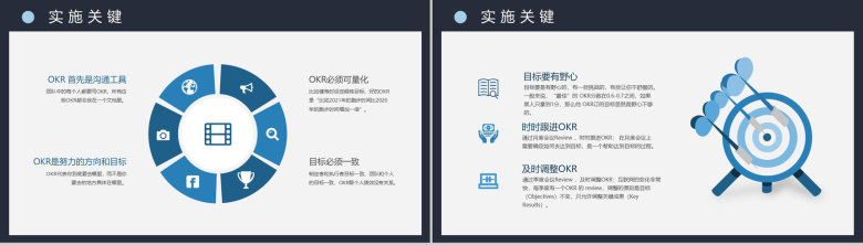 OKR目标与关键成果法培训员工目标设定与沟通方法学习PPT模板-3