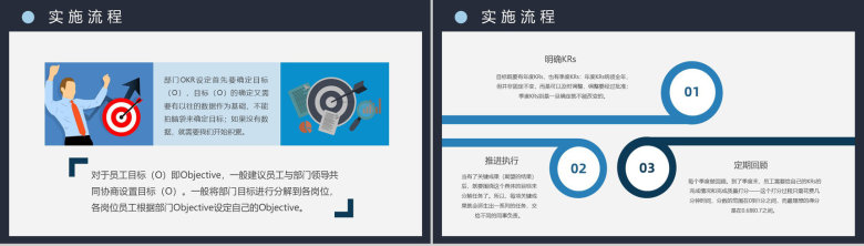 OKR目标与关键成果法培训员工目标设定与沟通方法学习PPT模板-5
