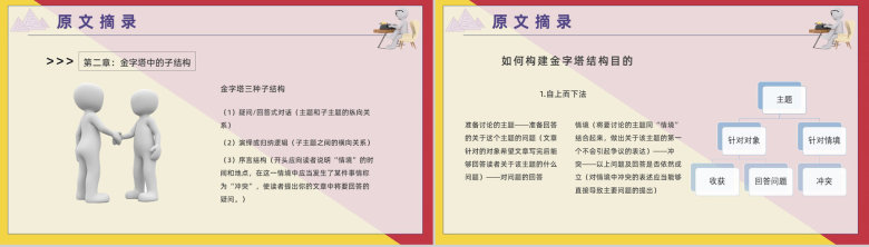 企业培训巴巴拉明托《金字塔原理》心得体会逻辑推理程序PPT模板-6